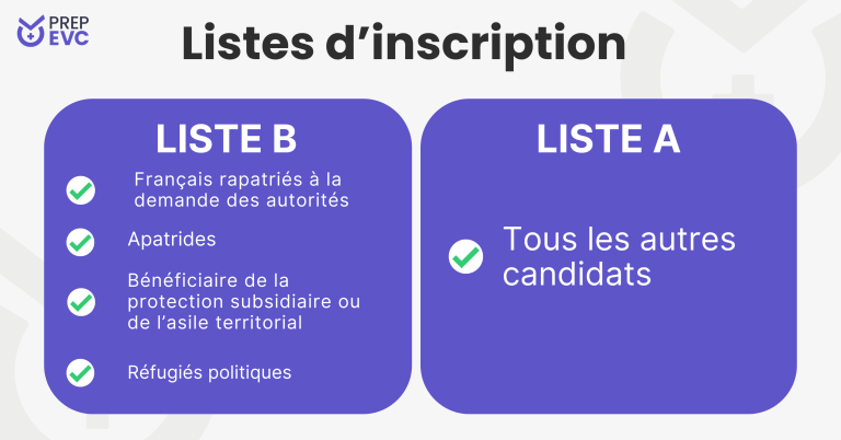 Capture d’écran d’une liste d’inscription ou d’un tableau de résultats.