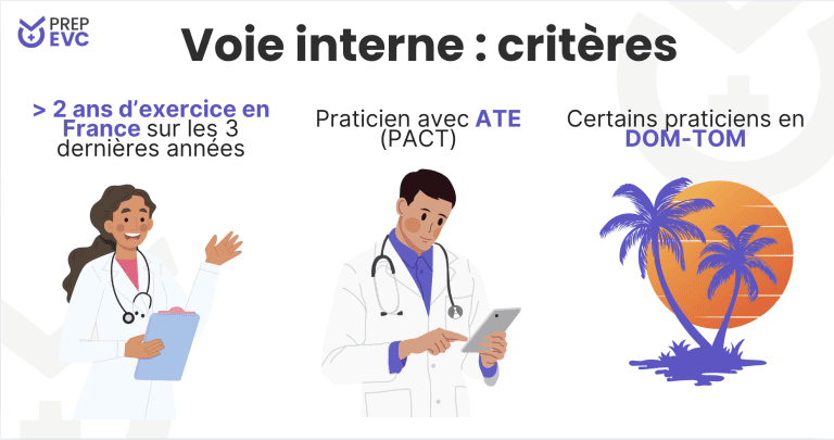 Illustration médicale sur les voies internes, en style graphique.