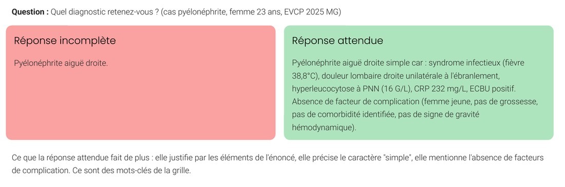 Exemple de réponse faible et de réponse attendue à une question diagnostique de l’EVCP 2025 de médecine générale (pyélonéphrite aiguë droite simple)