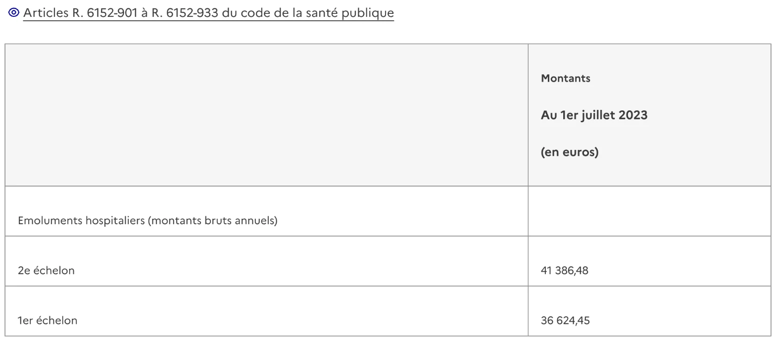 Capture de Légifrance : annexe VII de l’arrêté du 8 juillet 2022, émoluments des praticiens associés, 36 624,45 € brut annuel au 1er échelon et 41 386,48 € au 2e échelon