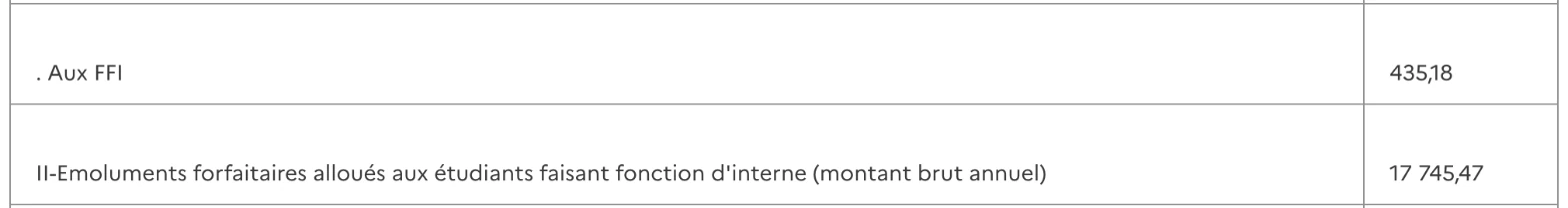 Capture de Légifrance : annexe X de l’arrêté du 8 juillet 2022, indemnité de sujétion des FFI (435,18 € brut mensuel) et émoluments forfaitaires (17 745,47 € brut annuel)