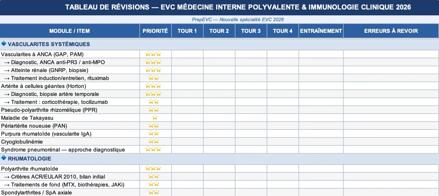 Tableau de révision EVC de médecine interne polyvalente : modules, priorité par étoiles, tours de révision et erreurs à revoir
